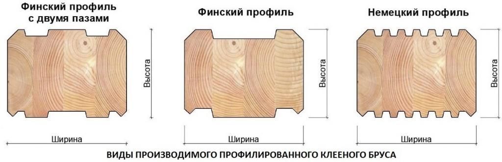 Клееный брус Клееный брус
